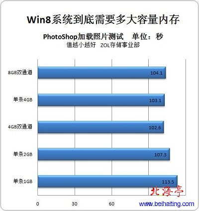 Win8系统安装内存单条4G和两条2G双通道哪一种效果好---加载图片测试