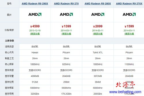 AMD R系列显卡怎么样，如何通过显卡型号判断AMD显卡性能---AMD R9 200系列显卡