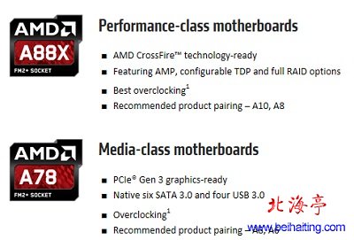 AMD主板芯片组命名规则:看名称识主板