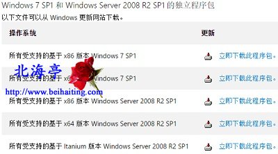新装Win7无法更新提示Windows Update遇到未知错误怎么办---微软系统更新安装包下载窗口