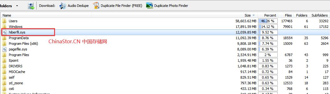 hiberfil.sys文件可以删除吗？了解该文件并手把手教你删除C盘的hiberfil.sys文件