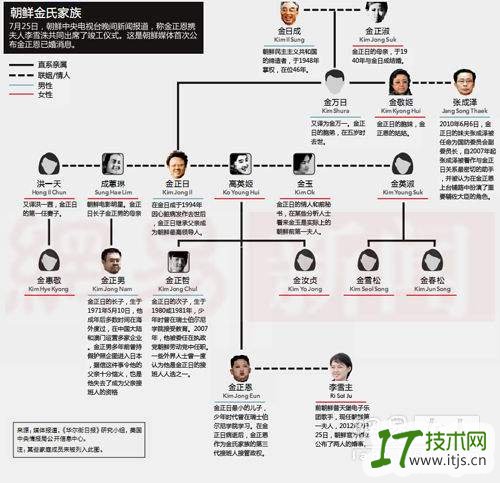 家族谱系图结构CSS3目录树代码及下载