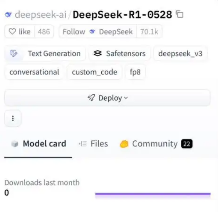 DeepSeek R1小版本试升级:网友实测编程能力已达到国际一线水平
