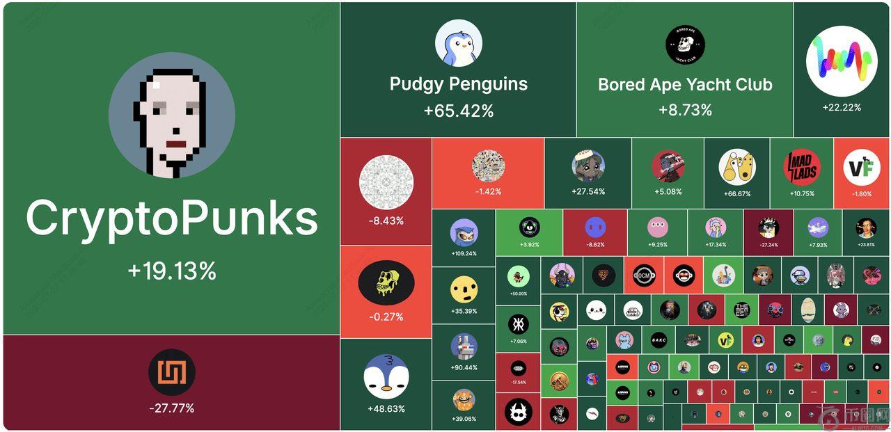 什么是NFT?2025 年替代币季中值得关注的7 大NFT 项目介绍