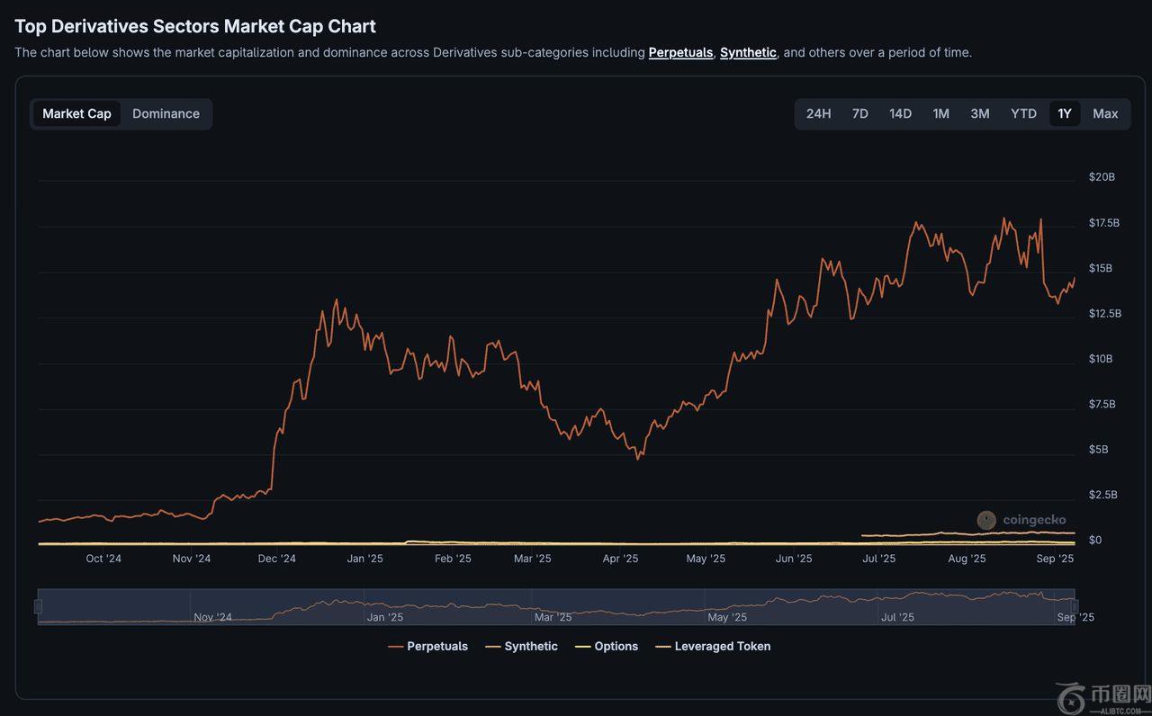 什么是永续DEX (Perp DEX)?2025 年值得关注的顶级永续合约DeFi 平台介绍