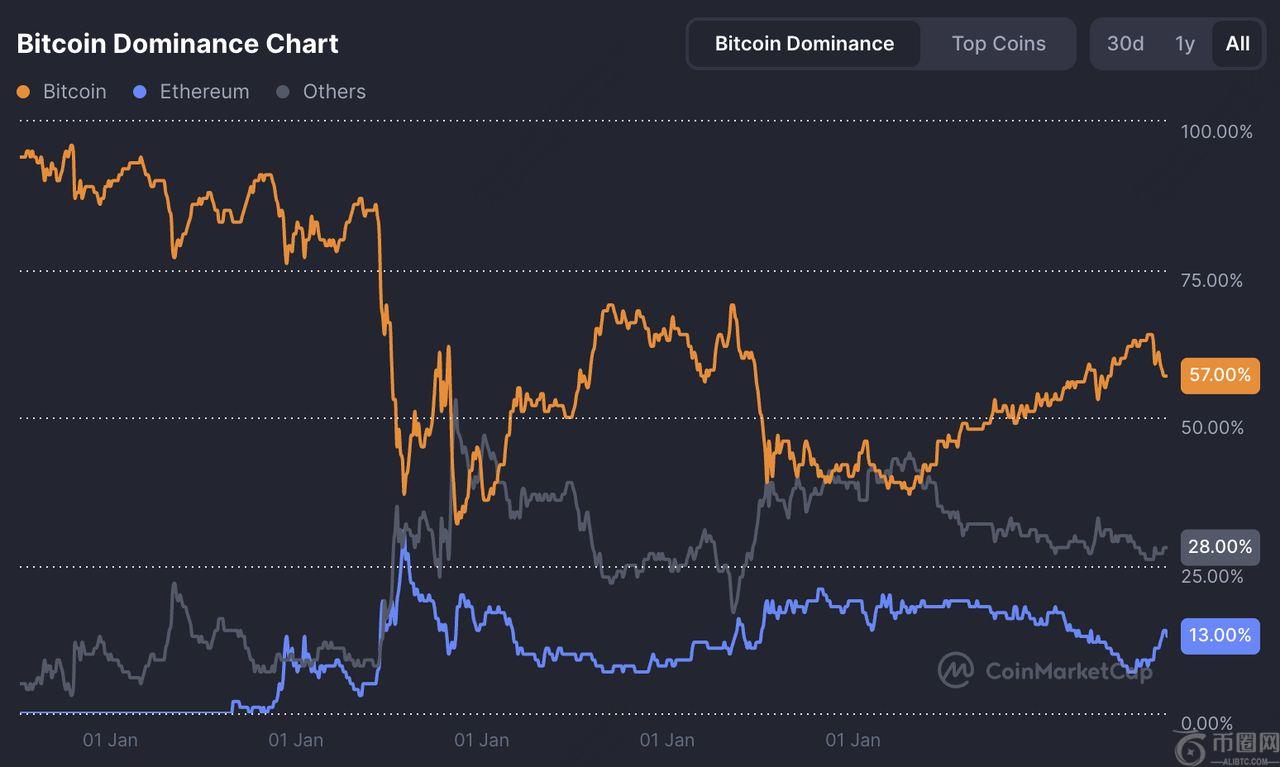 2025 年最佳加密货币硬件钱包:7 大硬件钱包全面评测与选购指南