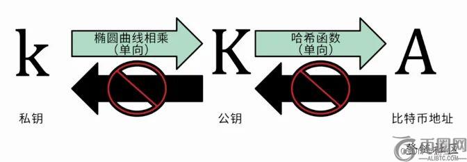 HD加密货币钱包助记词所涉及的 BIP32、BIP44、BIP39介绍