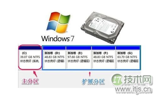 windows 7系统怎么给c盘增加空间?