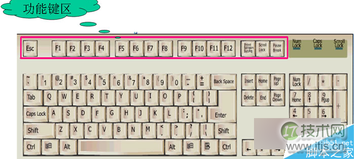 windows 7旗舰版系统键盘中F1到F12快捷键的作用详解