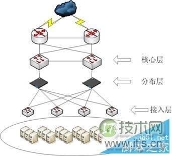 如何利用windows 7架构局域网络?利用windows 7架构局域网络的注