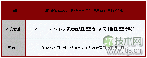 windows 7中通过任务管理器直接查看软件所耗虚拟内存