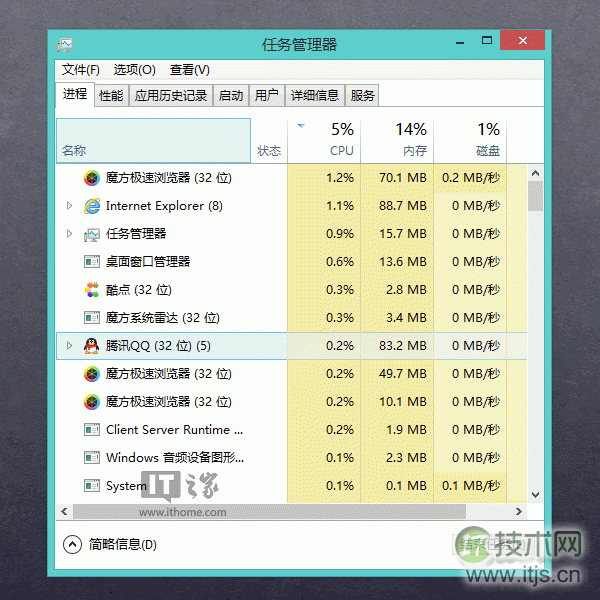 闪拍windows 7/windows 8.1任务管理器定格、冰冻住那一瞬间
