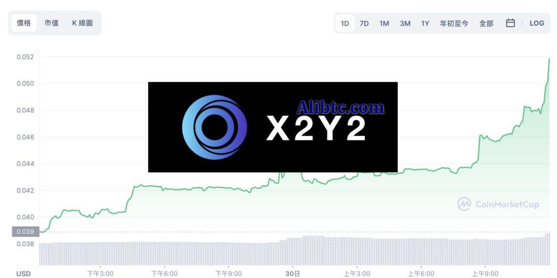X2Y2透露将获千万美元融资 平台币跳涨33%!跃升第三大NFT市场