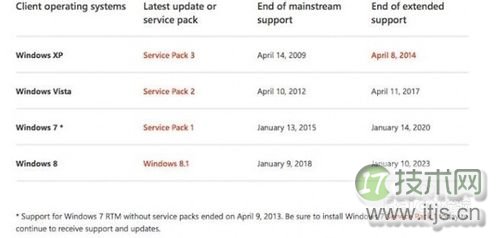 windows 7服务停止后对电脑有哪些影响?