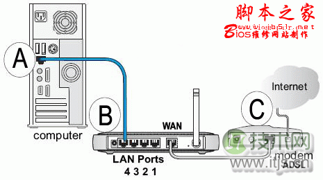 windows 7系统下如何设置无线及无线路由