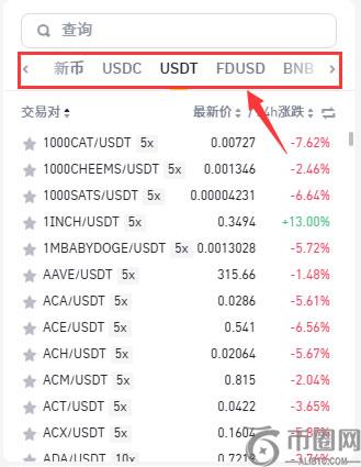 新手在币安买卖加密货币必须知道的5件事(保姆级教学)