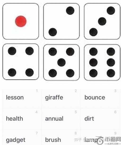 去中心化的冷钱包(硬件钱包)就肯定安全吗