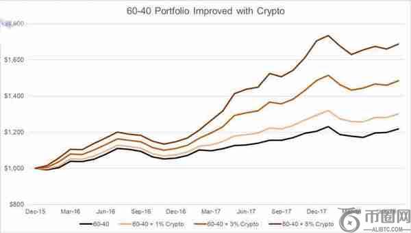区块链:从技术革新到产业变革的底层驱动力