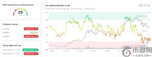 加密货币熊市已经来了吗?2025年会出现山寨季吗?