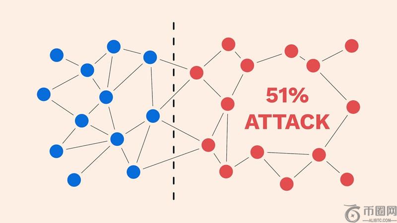什么是51%攻击?51%攻击的原理、例子、危害及预防