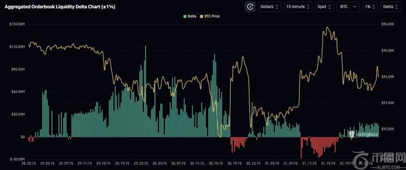 什么是订单簿深度?它在加密货币交易中如何运作?
