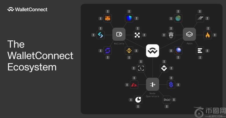 WalletConnect是什么?WalletConnect新手完全使用指南 (2025)