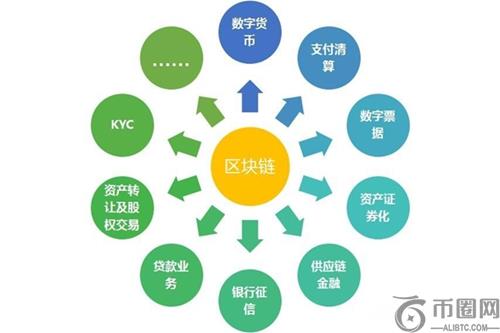 区块链工程专业解析:培养未来金融科技领军人才