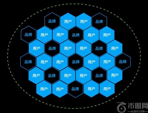 区块链上链技术解析:数据如何安全高效地添加到链上