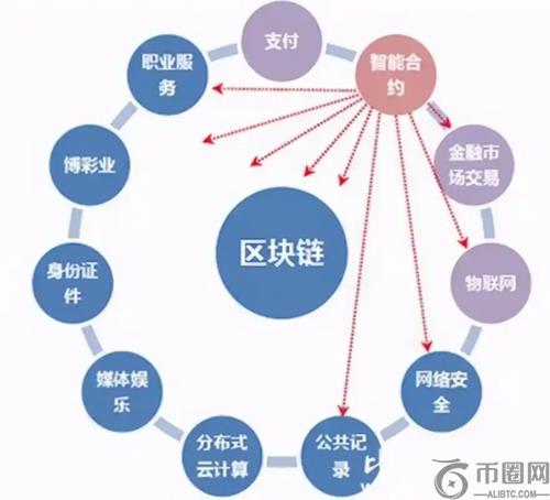 区块链革新:优化交易流程,降低交易成本