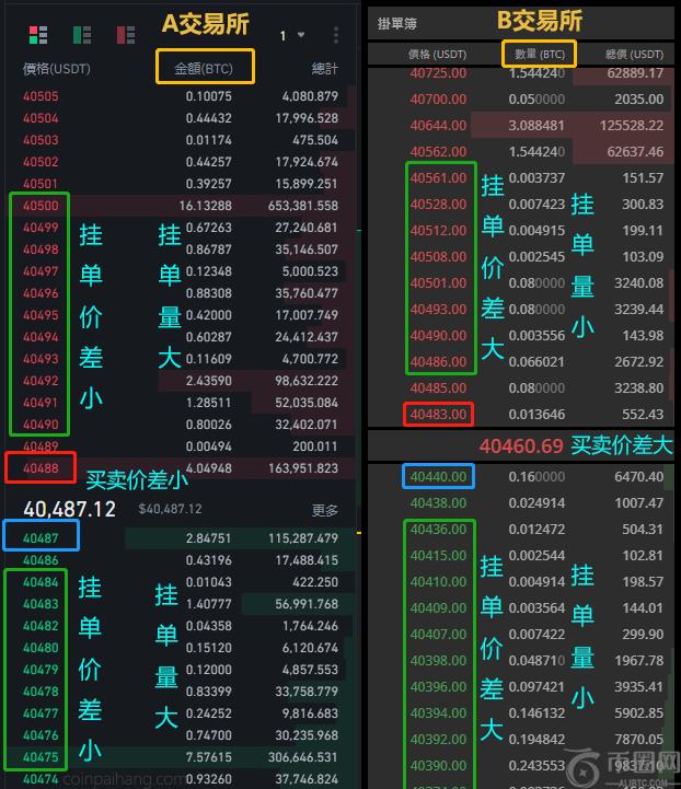 什么是市场深度?市场深度怎么看?对交易有何影响?