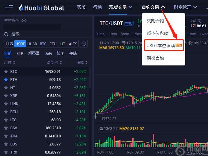 怎样在火币网做空比特币?USDT本位永续合约入门教程