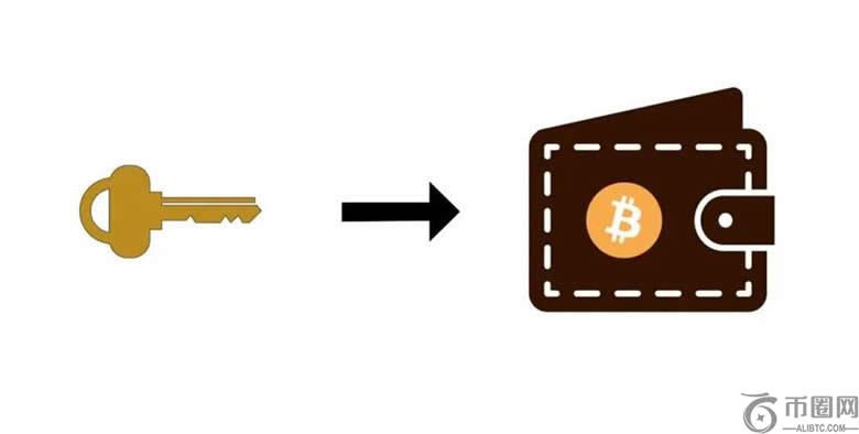 冷钱包忘记密码怎么办?冷钱包的密码可以找回吗?