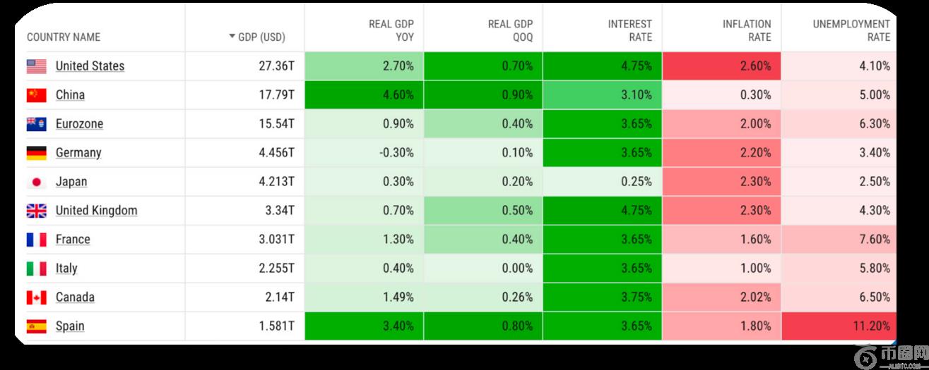 2024年宏观经济与各类资产回报表现总结