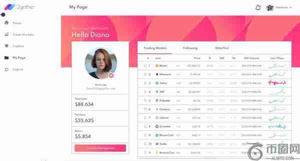 TWO币怎么样？TWO币历史最高价和最低价是多少？