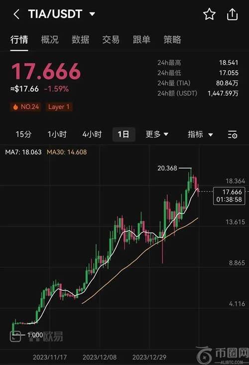 10倍涨幅的TIA是什么？如何质押TIA获得空投？