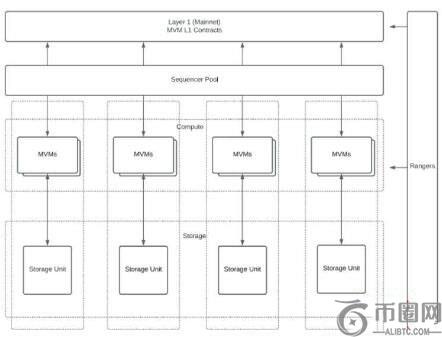 METIS是什么币？METIS币未来价格预测以及前景分析