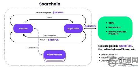 MOTUS是什么币？如何挖MOTUS/如何获取MOTUS 空投