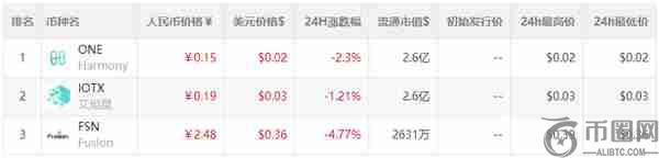 5G概念的数字货币有哪些？5G概念的数字货币汇总