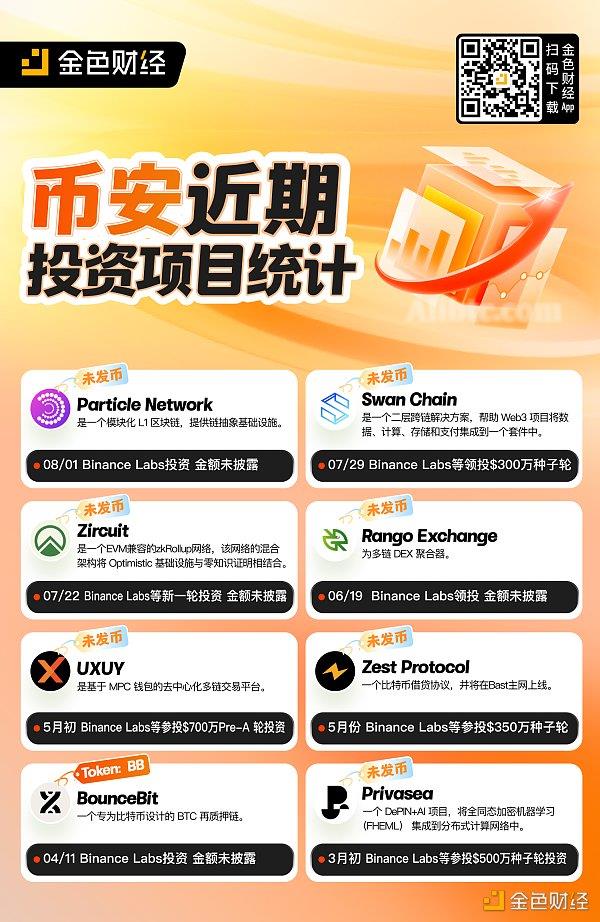 金色图览 | 币安近期投资项目统计