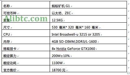 蚂蚁矿机G1怎么样?比特大陆显卡矿机蚂蚁G1全面评测