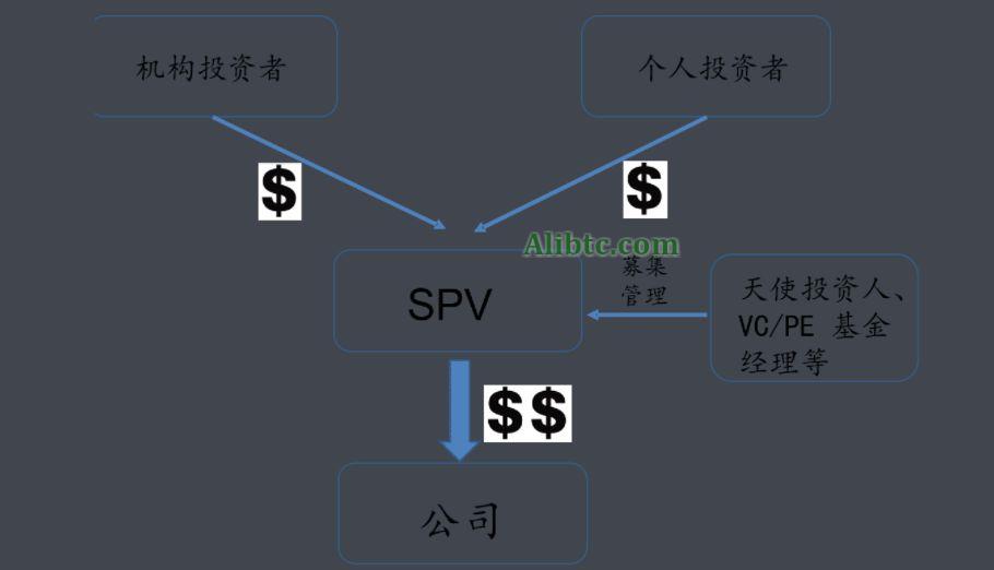 什么是SPV挖矿？什么是交易即挖矿
