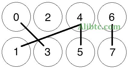 币圈子解析:Grin币PoW共识算法之Cuckoo Cycle算法!