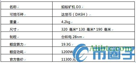 蚂蚁达世币矿机D3怎么样?蚂蚁达世币矿机D3评测