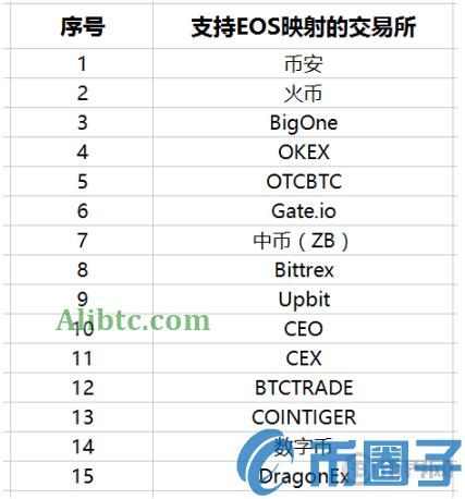 为什么要做EOS映射？未映射的EOS如何找回？