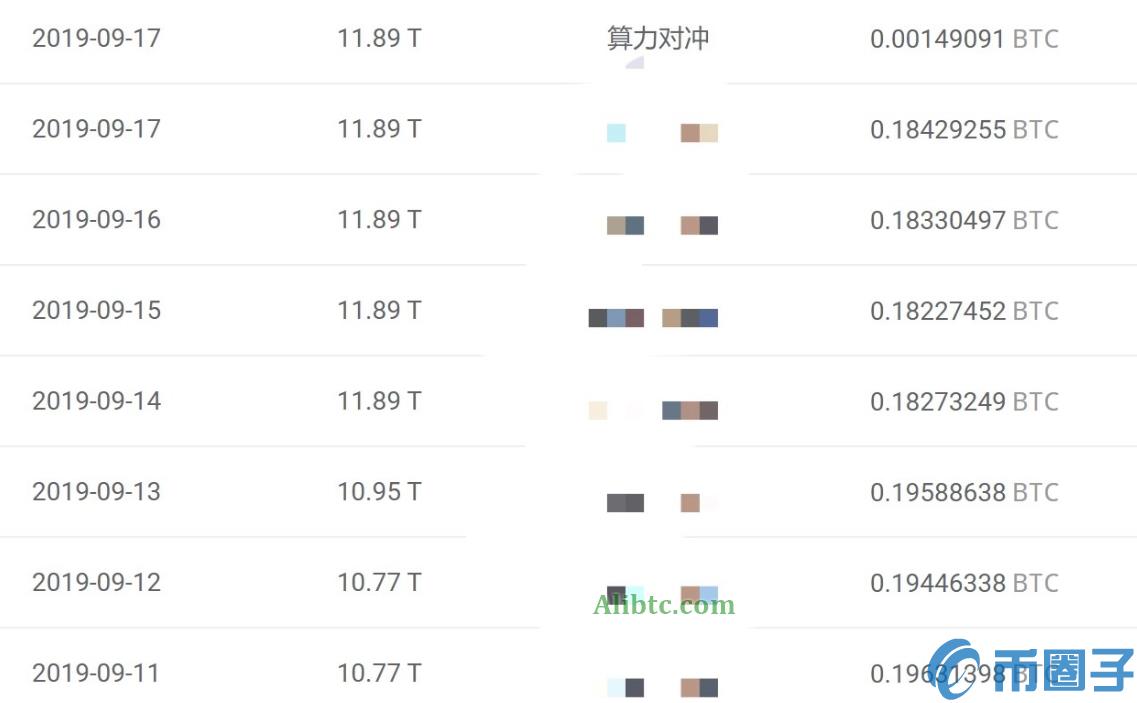 什么是币印矿池算力对冲?如何开启算力对冲?