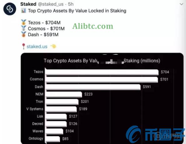 分析PoS挖矿的Staking挖矿机制与挖矿品种