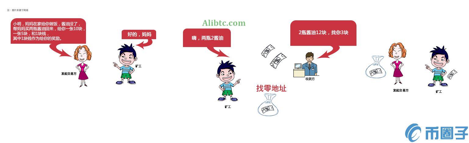 EOS区块链浏览器怎么使用？EOS区块链浏览器使用教程