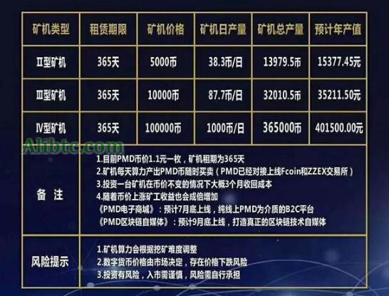 pmd矿机靠谱吗?揭秘pmd币骗局