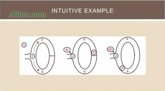 区块链中什么是零知识证明(Zero Knowledge Proof, ZKP)?