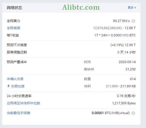 比特币算力、矿机成本和收益核算!现在挖比特币还赚钱吗?